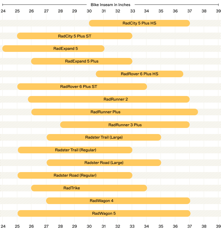 Cube frame discount size guide